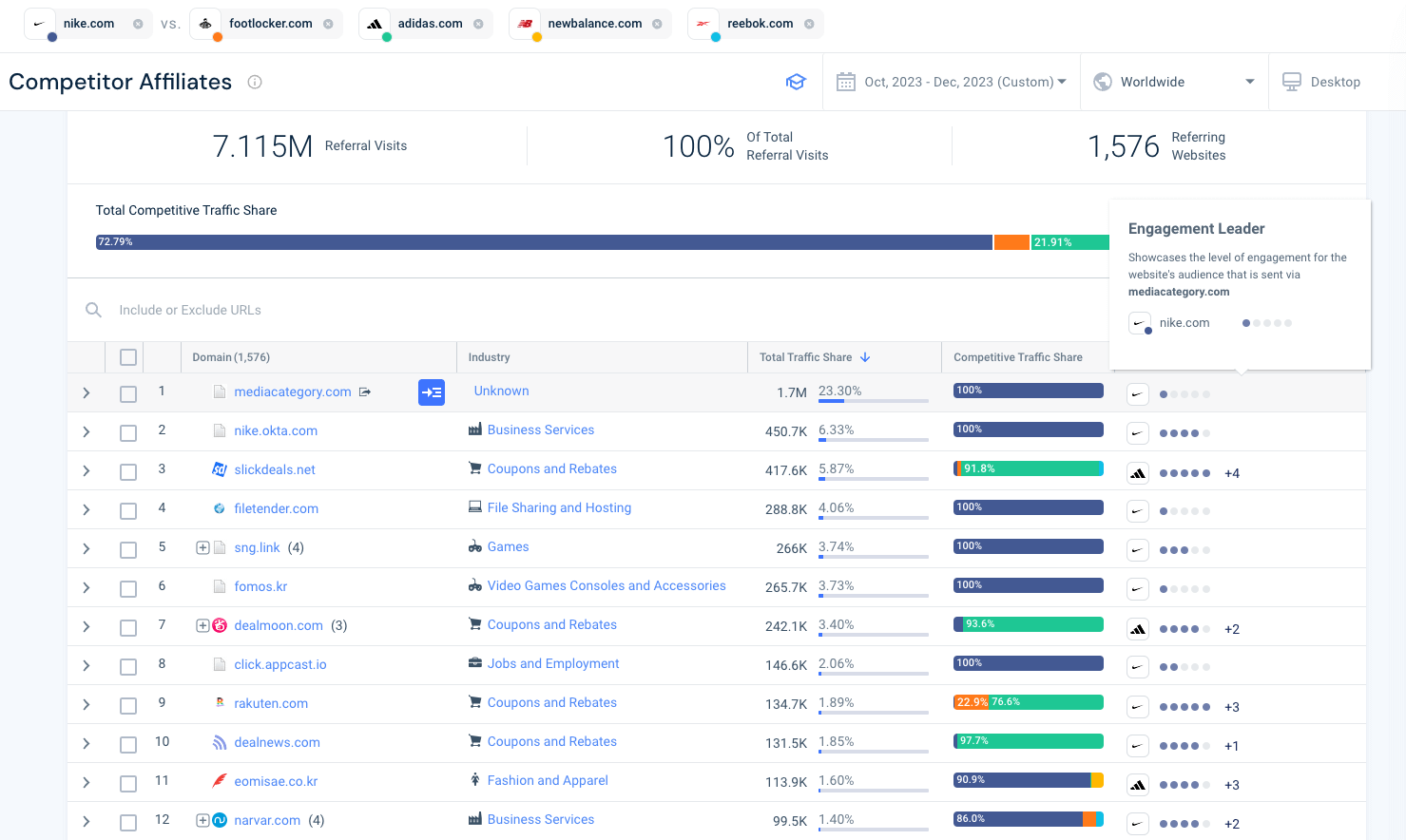 Affiliate traffic share