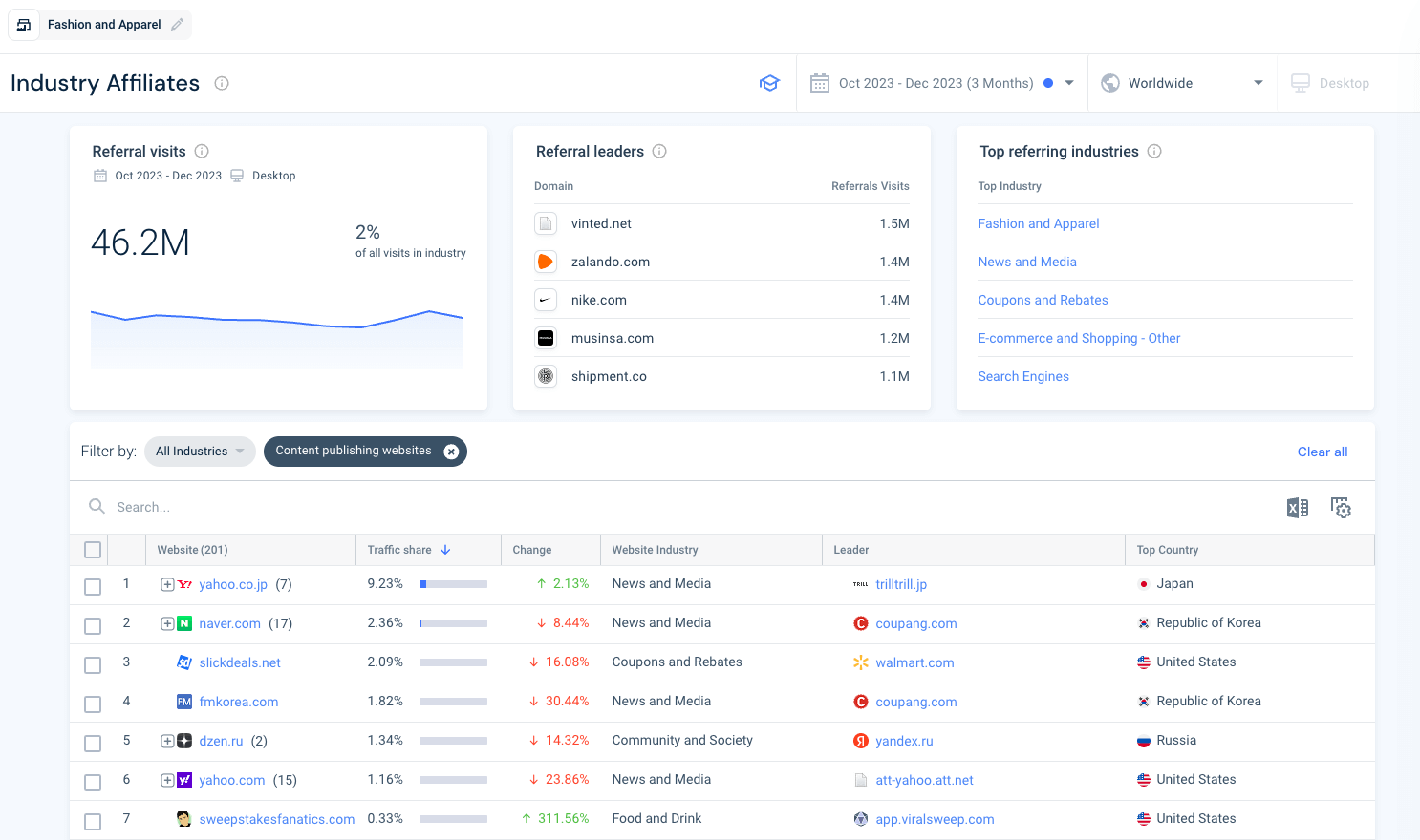 Benchmark industry affiliates