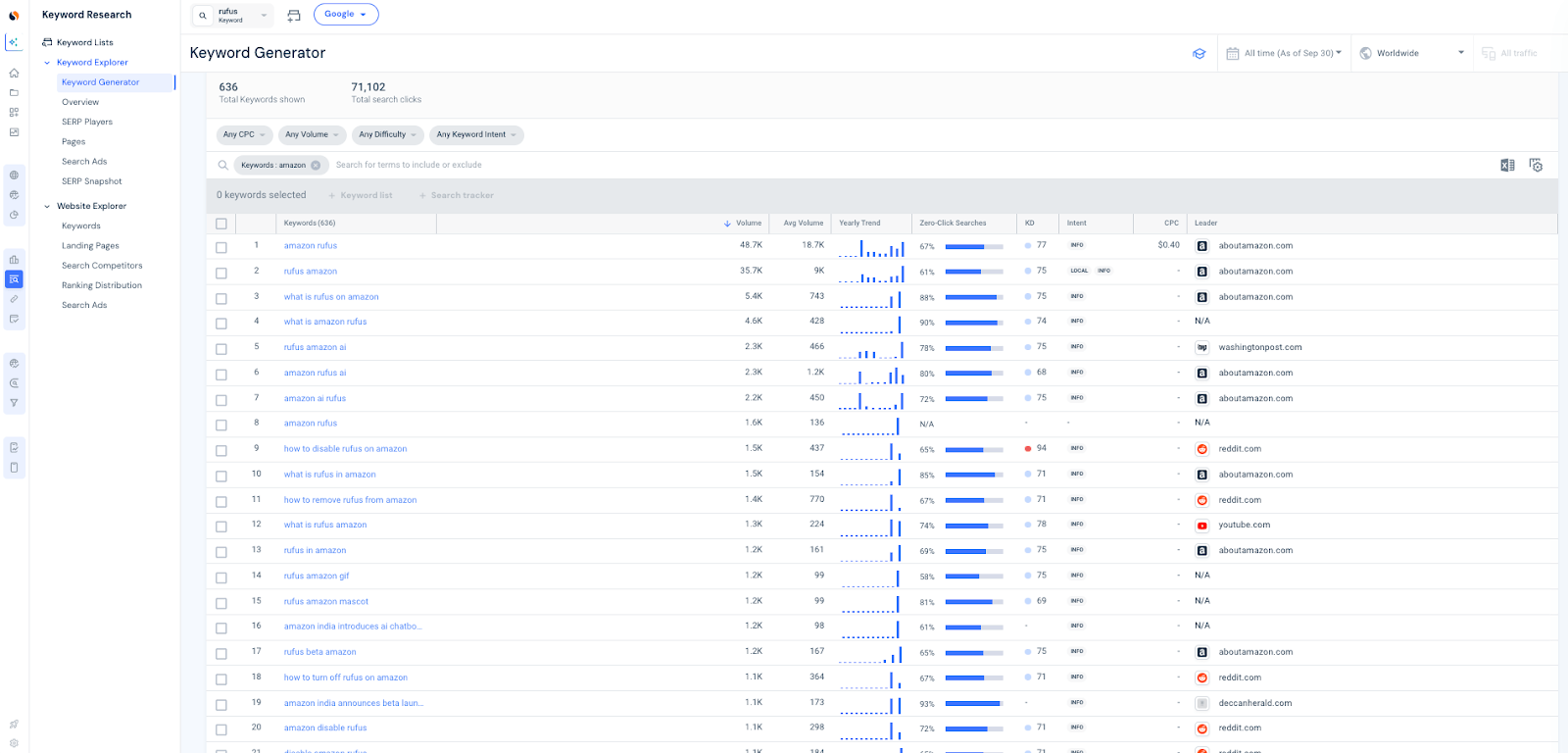 Keyword Generator results for Rufus