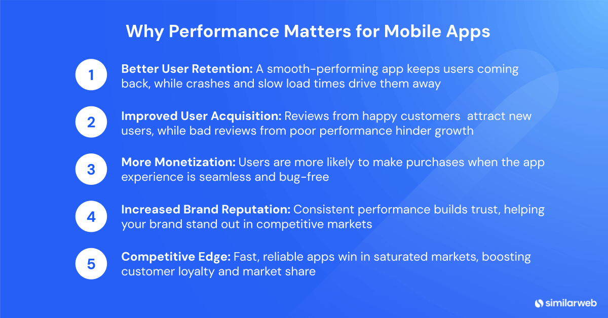 why performance matters for mobile apps