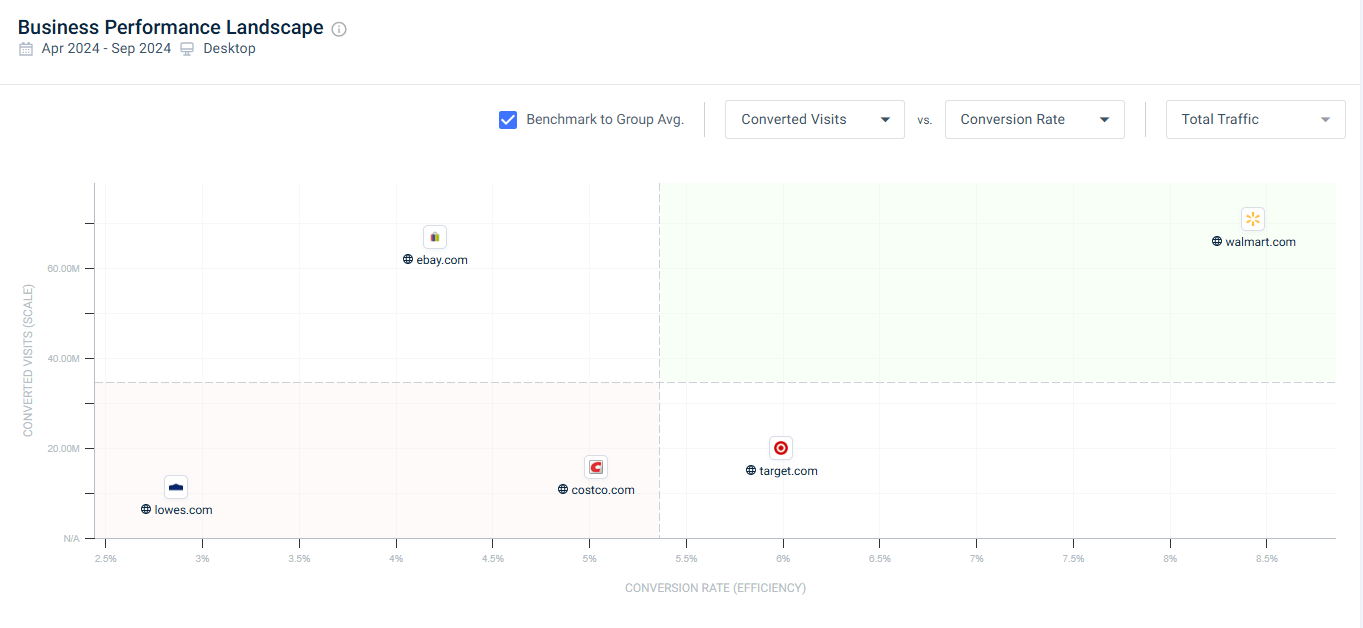 business performance landscape