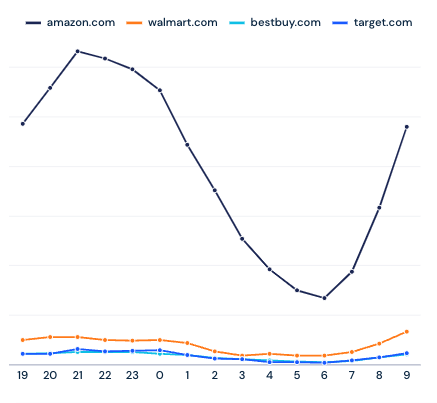 Black Friday search trends