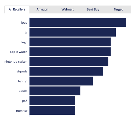 Top Black Friday keyword trends