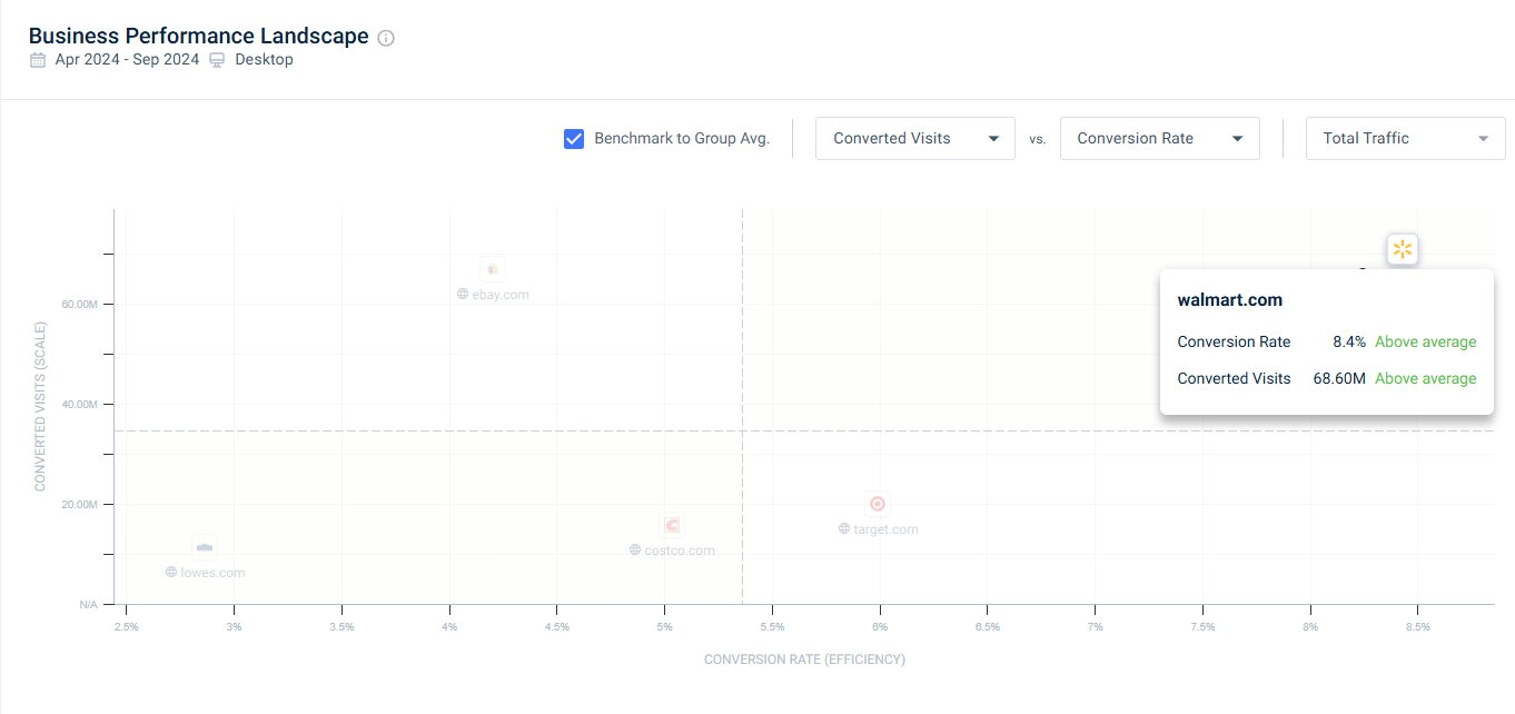 business performance landscape benchmark