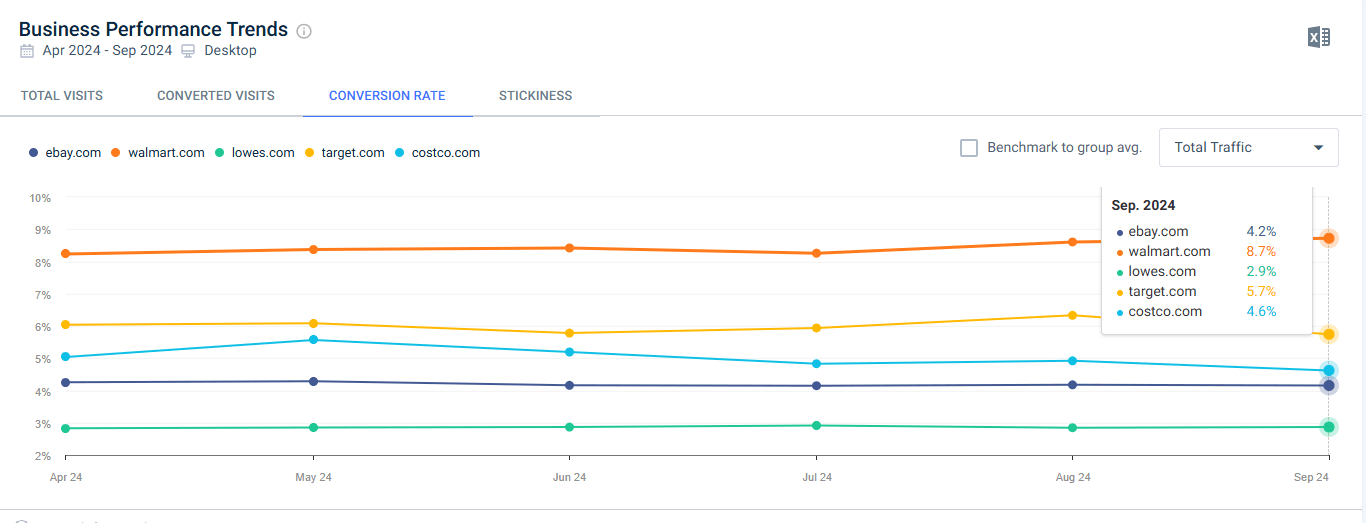 business performance trends