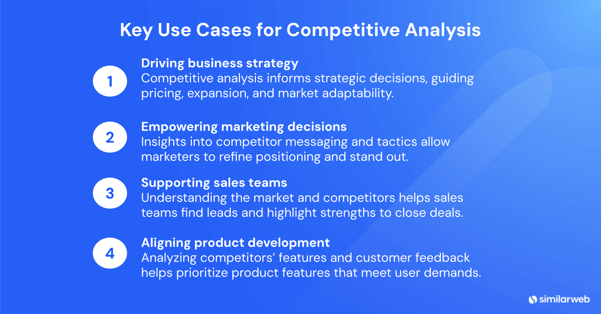 Use cases for competitive analysis