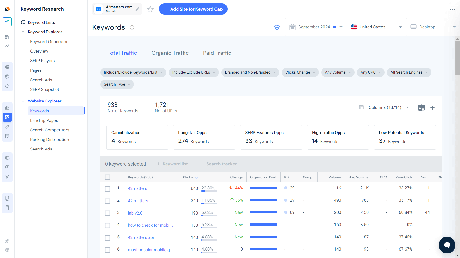 choosing the right keywords for a roadmap