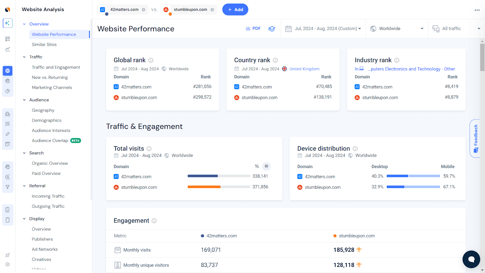 Benchmarking a website vs competitors