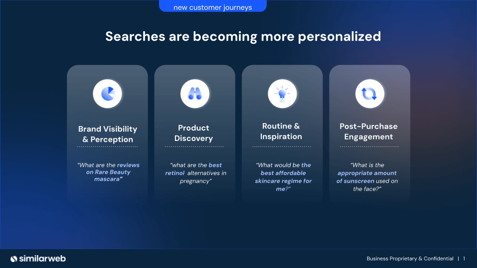 evolution of search