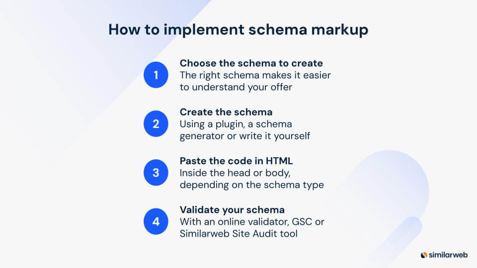 how to implement schema markup