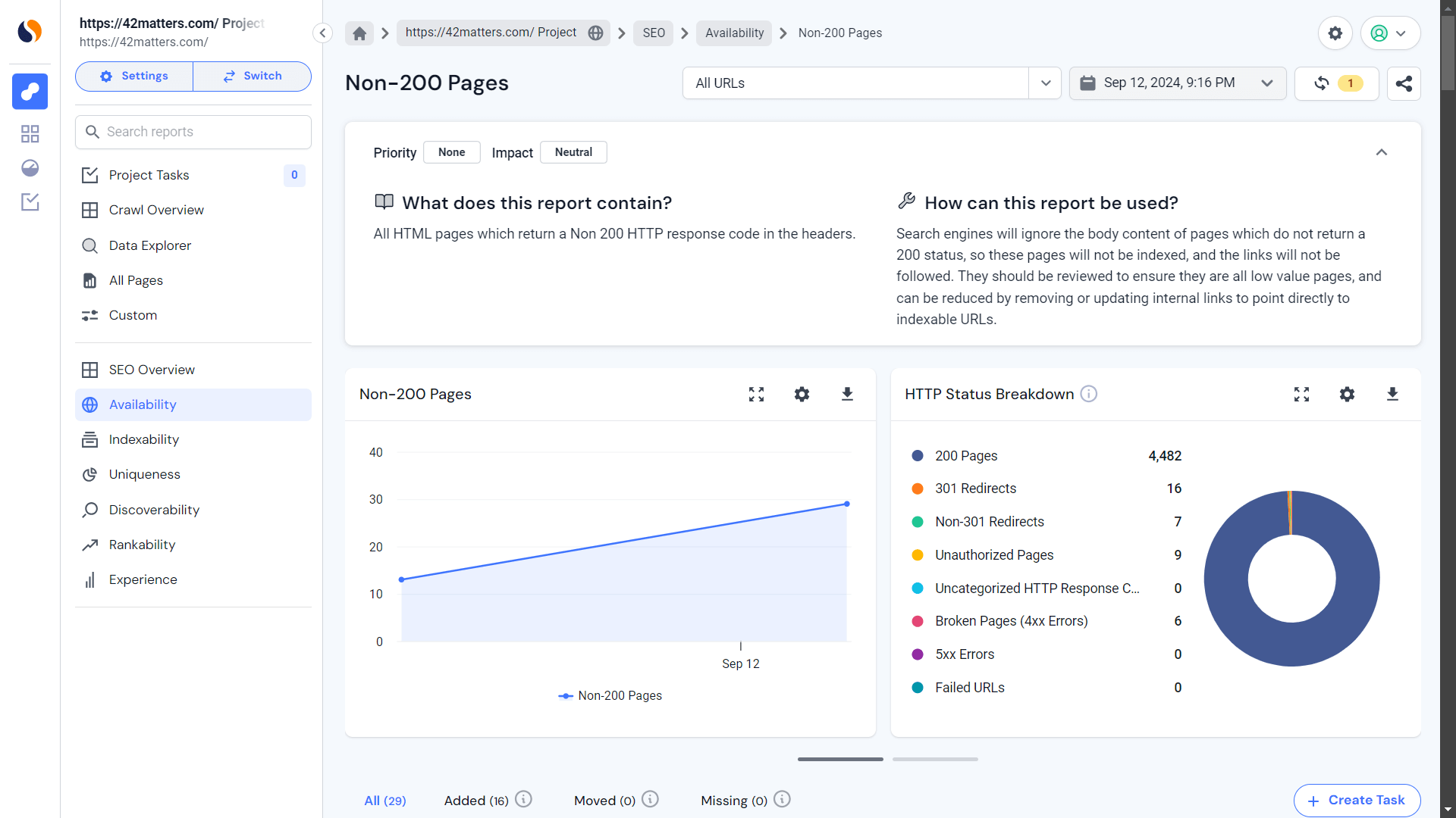 Similarweb Site Audit Tool 