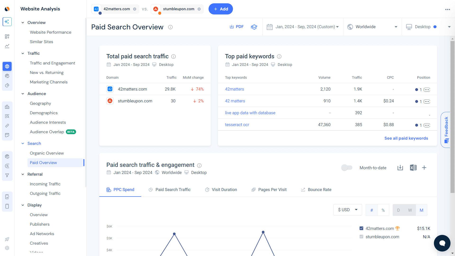 Website Analysis, Search, Paid Overview