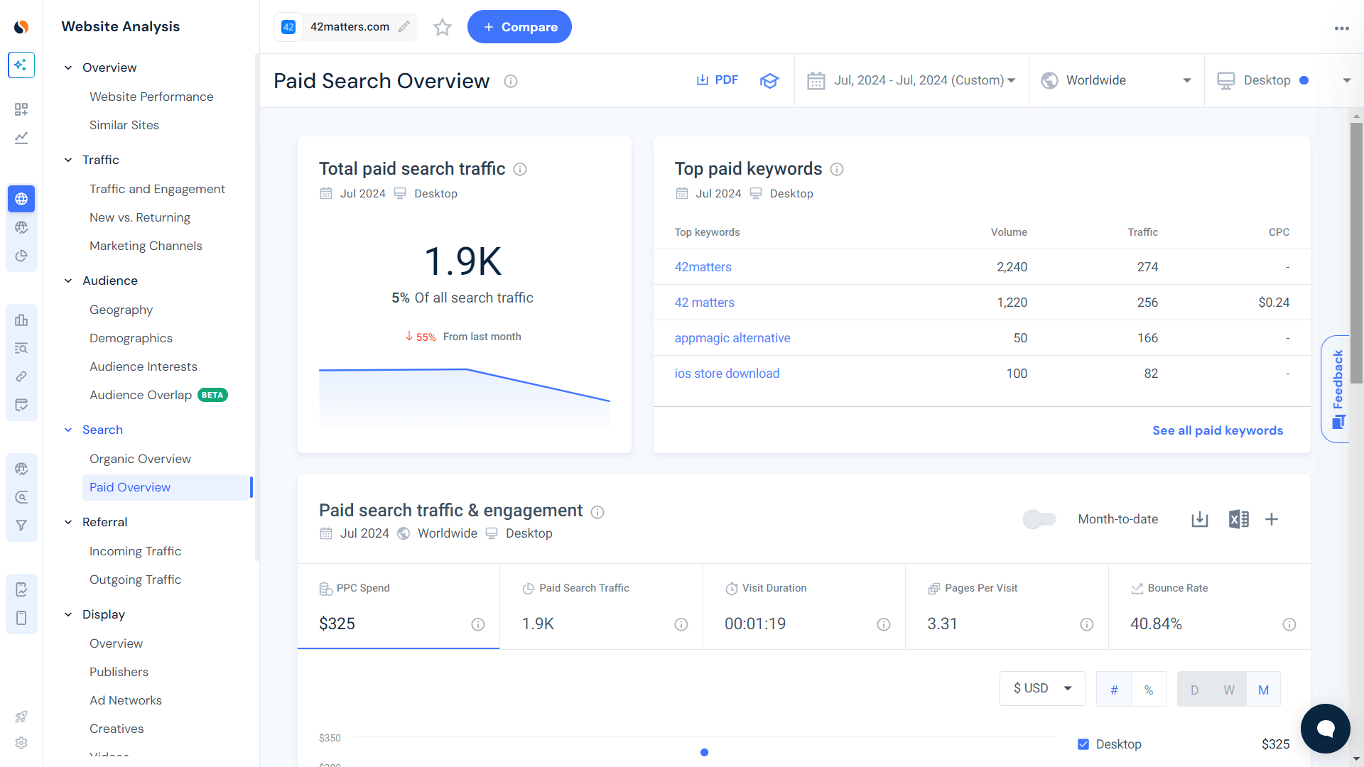 paid search overview report similarweb