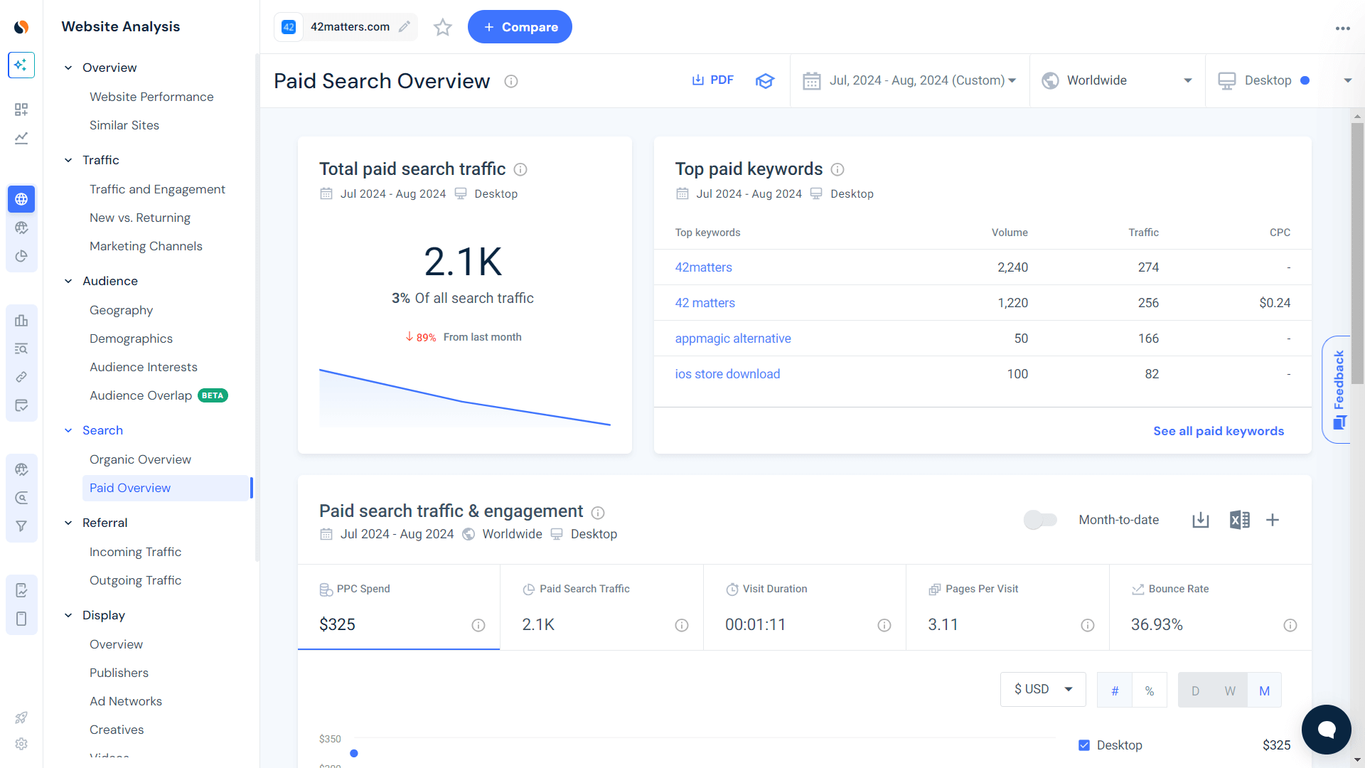 analyze paid traffic and RPI with paid overview