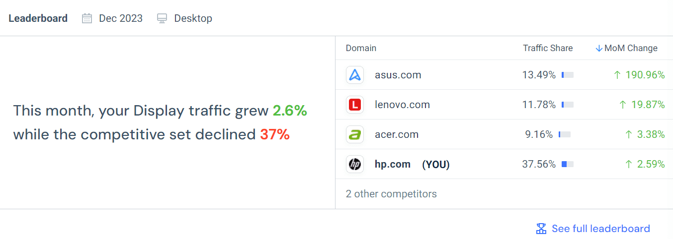 Competitive insights