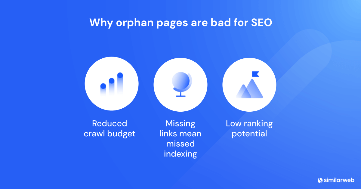 orphan pages seo