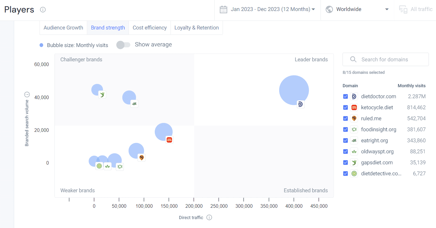 Market Quadrant Analysis