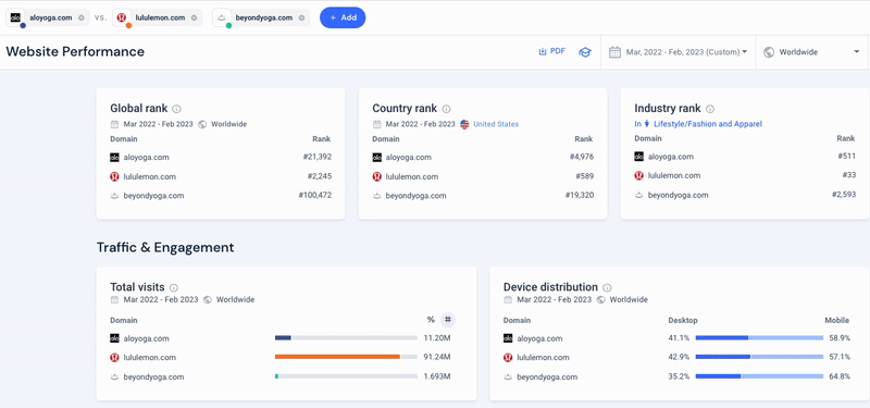 Similarweb website performance overview