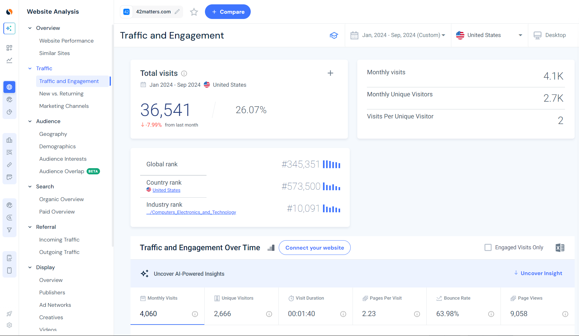 traffic and engagement report