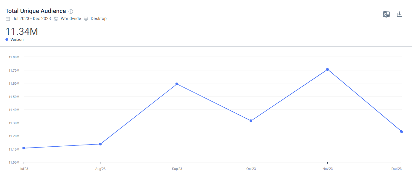 Total unique users in graph