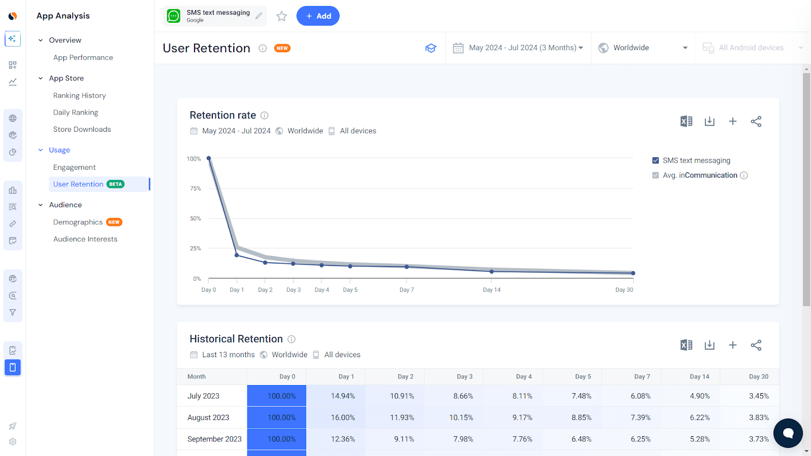 app performance retention