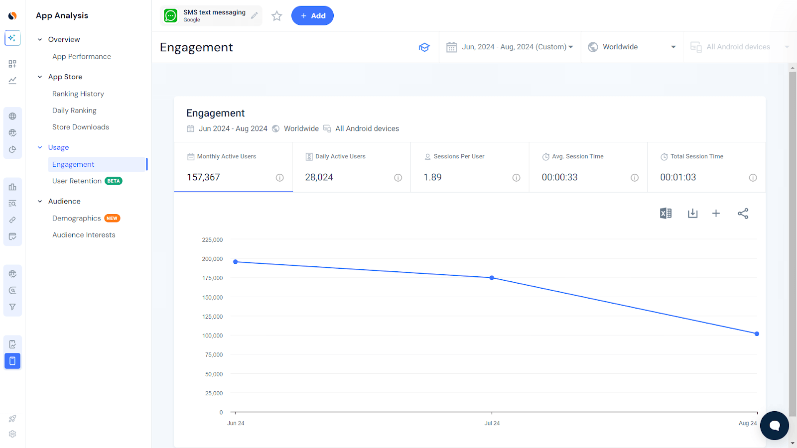 app analysis - user engagement