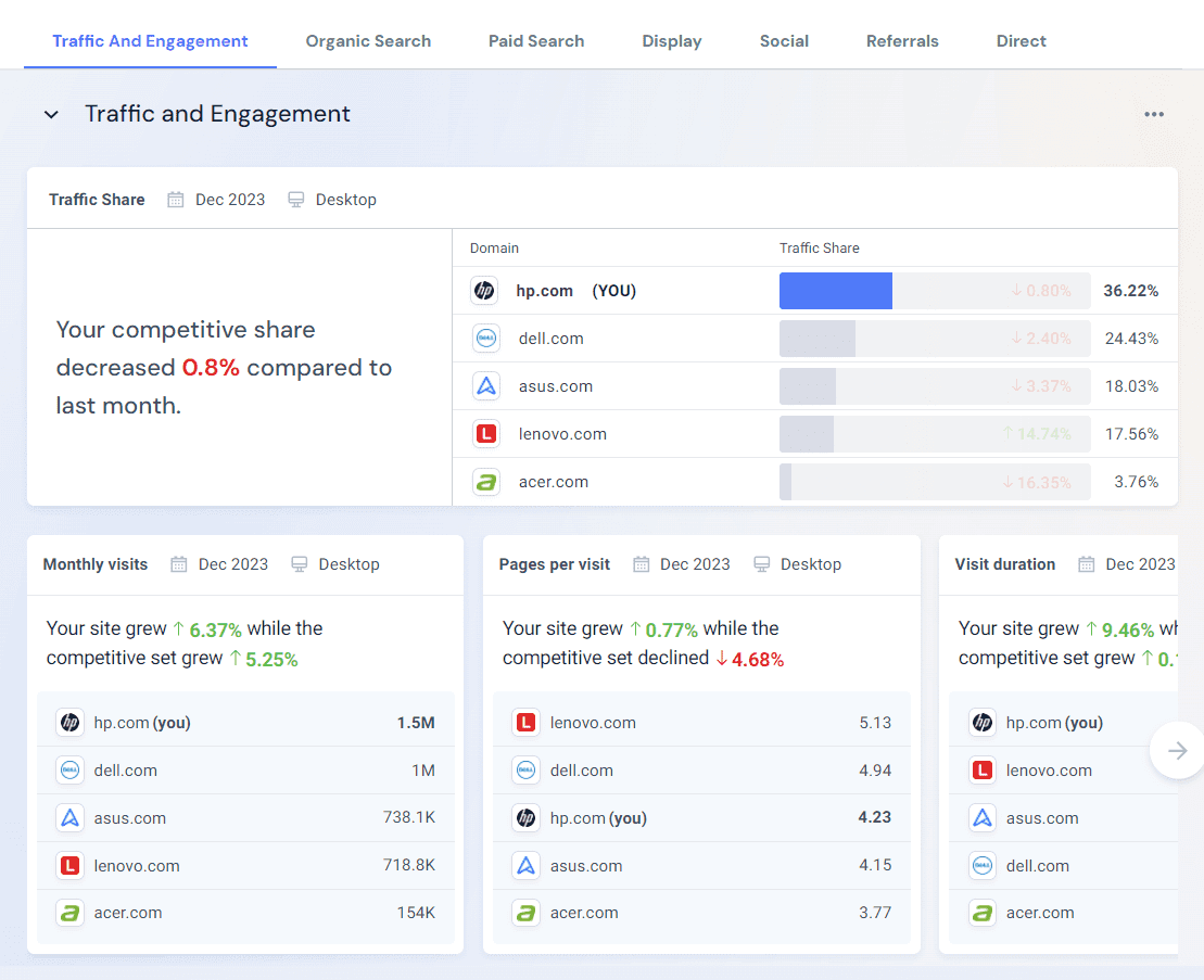 Competitive tracker example