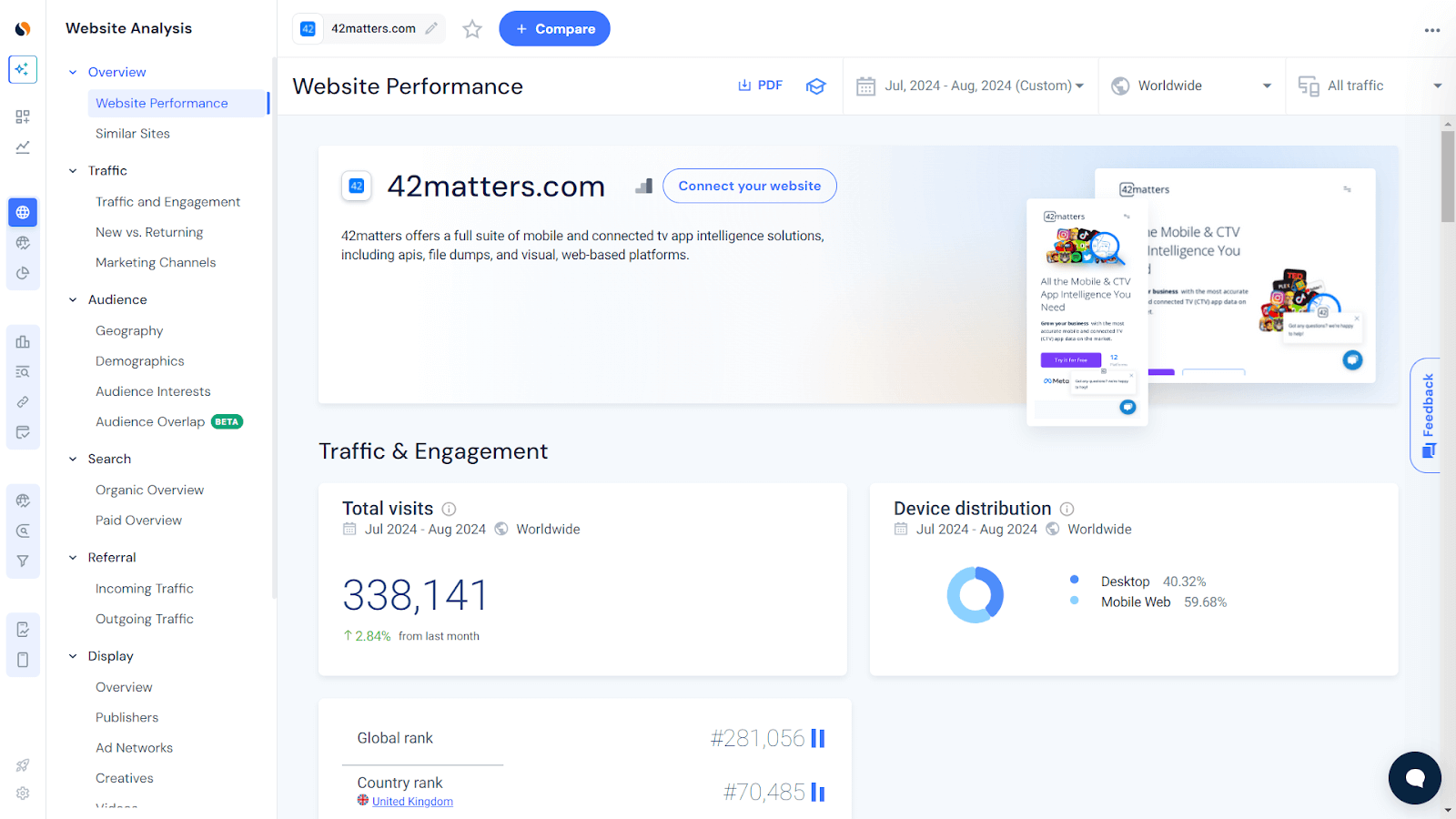 Analyzing website performance