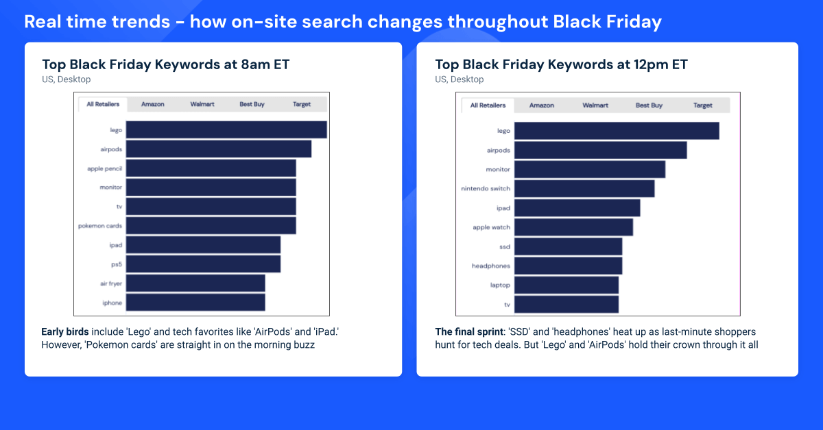 black friday search trends