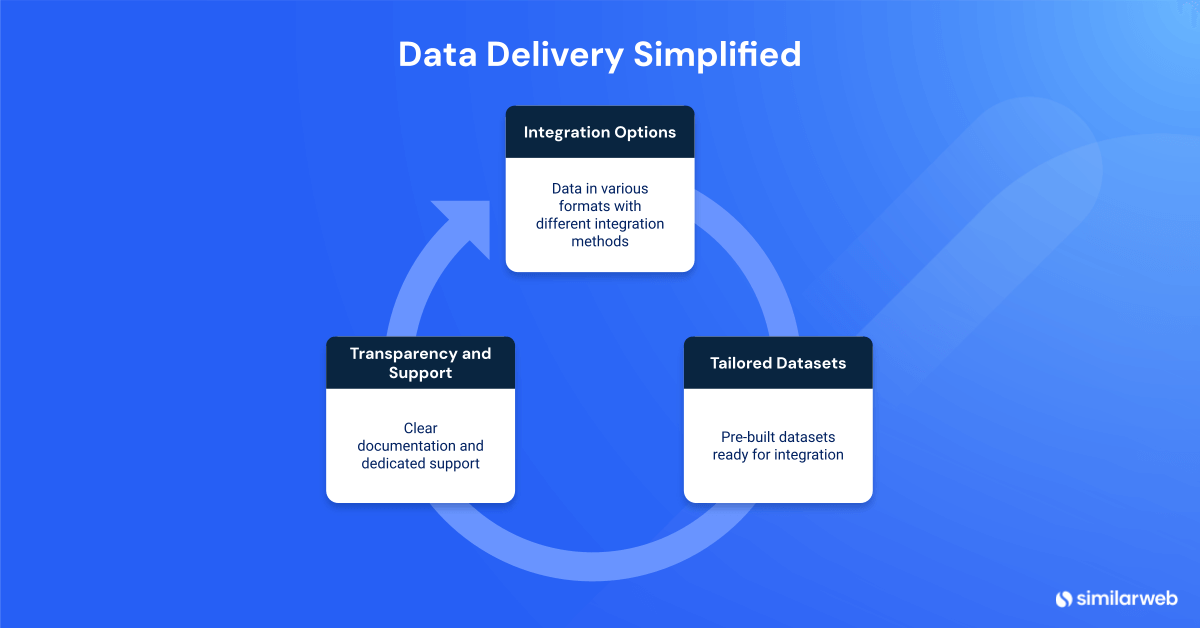 Image showing how data delivery can be simplified