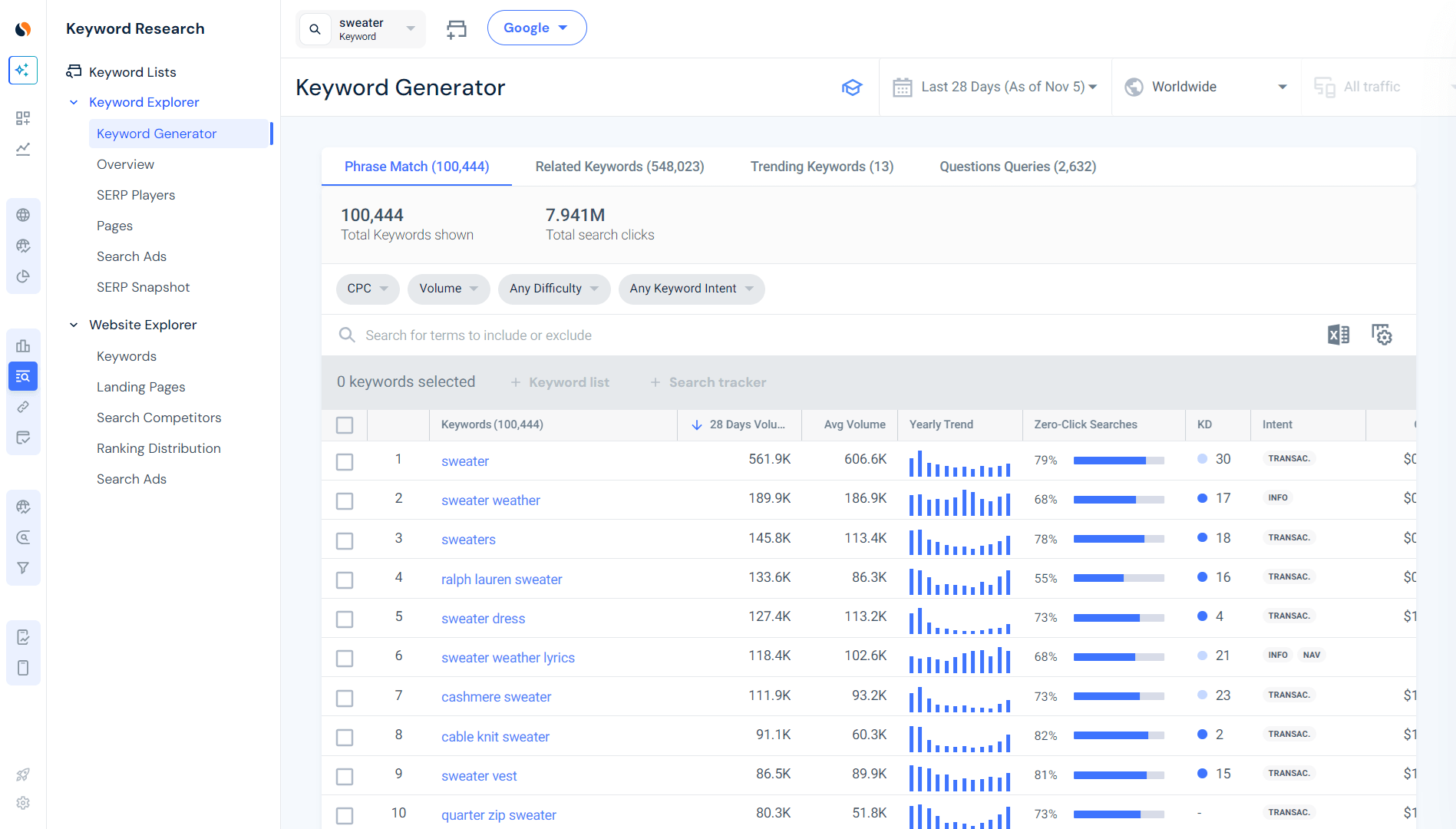 Similarweb Keyword Generator