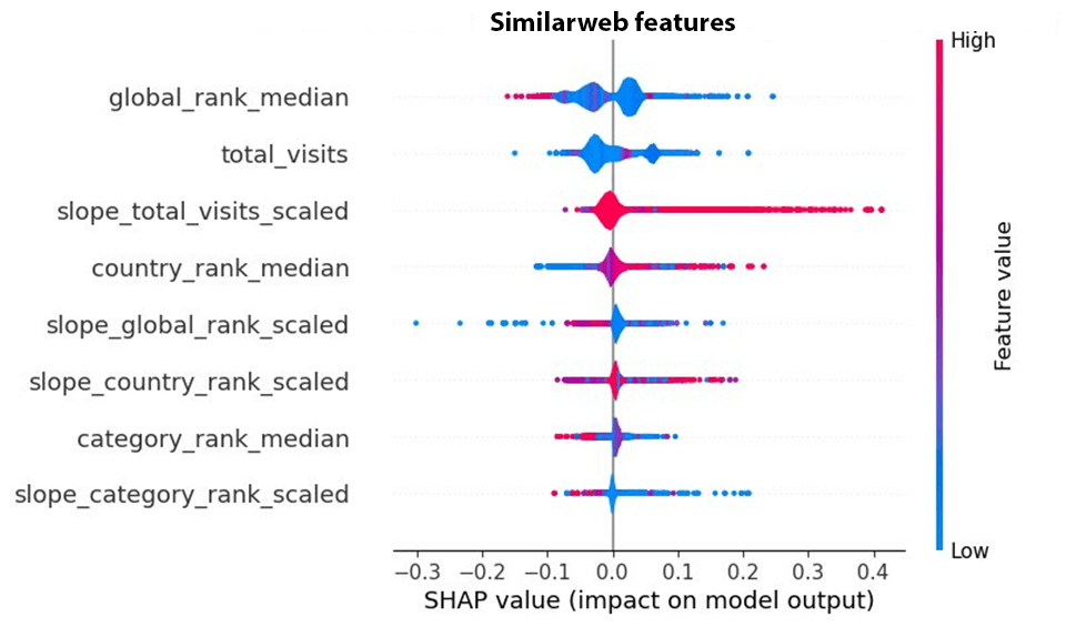 S&P Global data enhanced by Similarweb