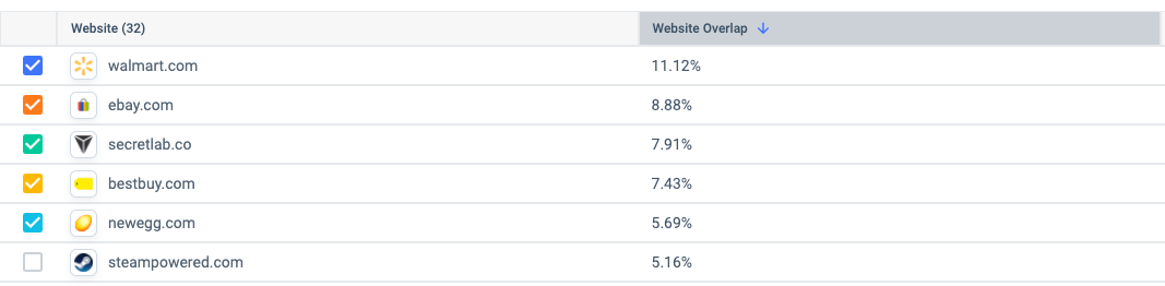 top sites