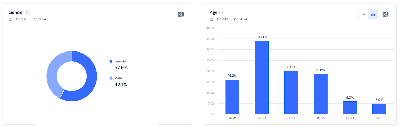 demographics