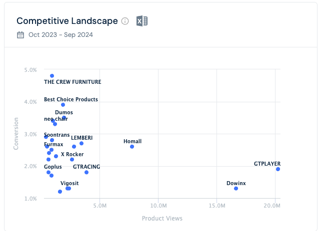 competitive landscape