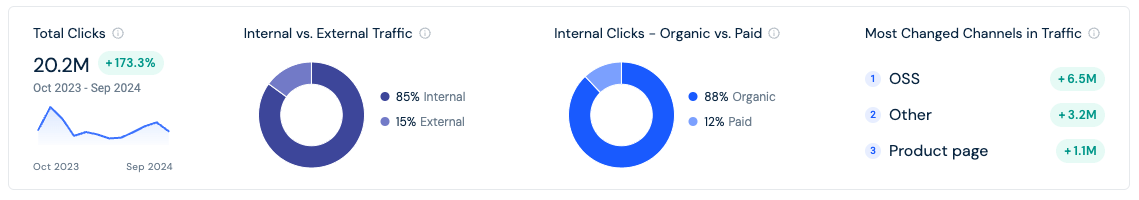 total clicks