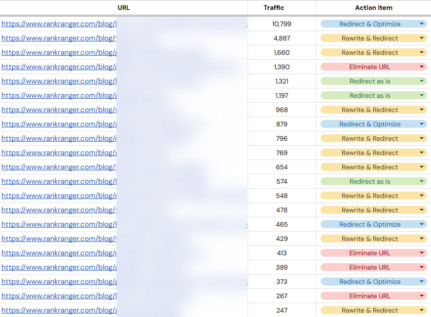 Evaluate URLs to migrate or delete