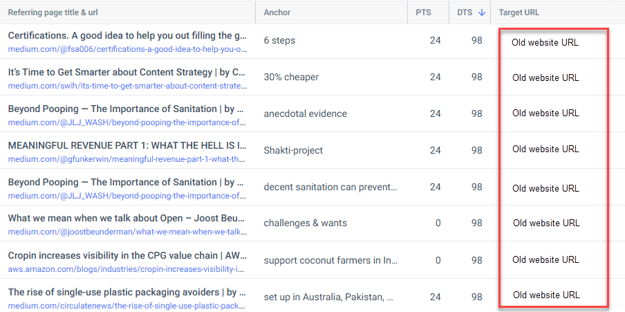 Backlinks to update post-migration