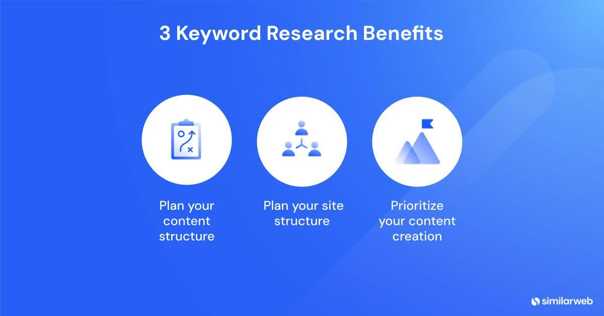 3 benefits of keyword research