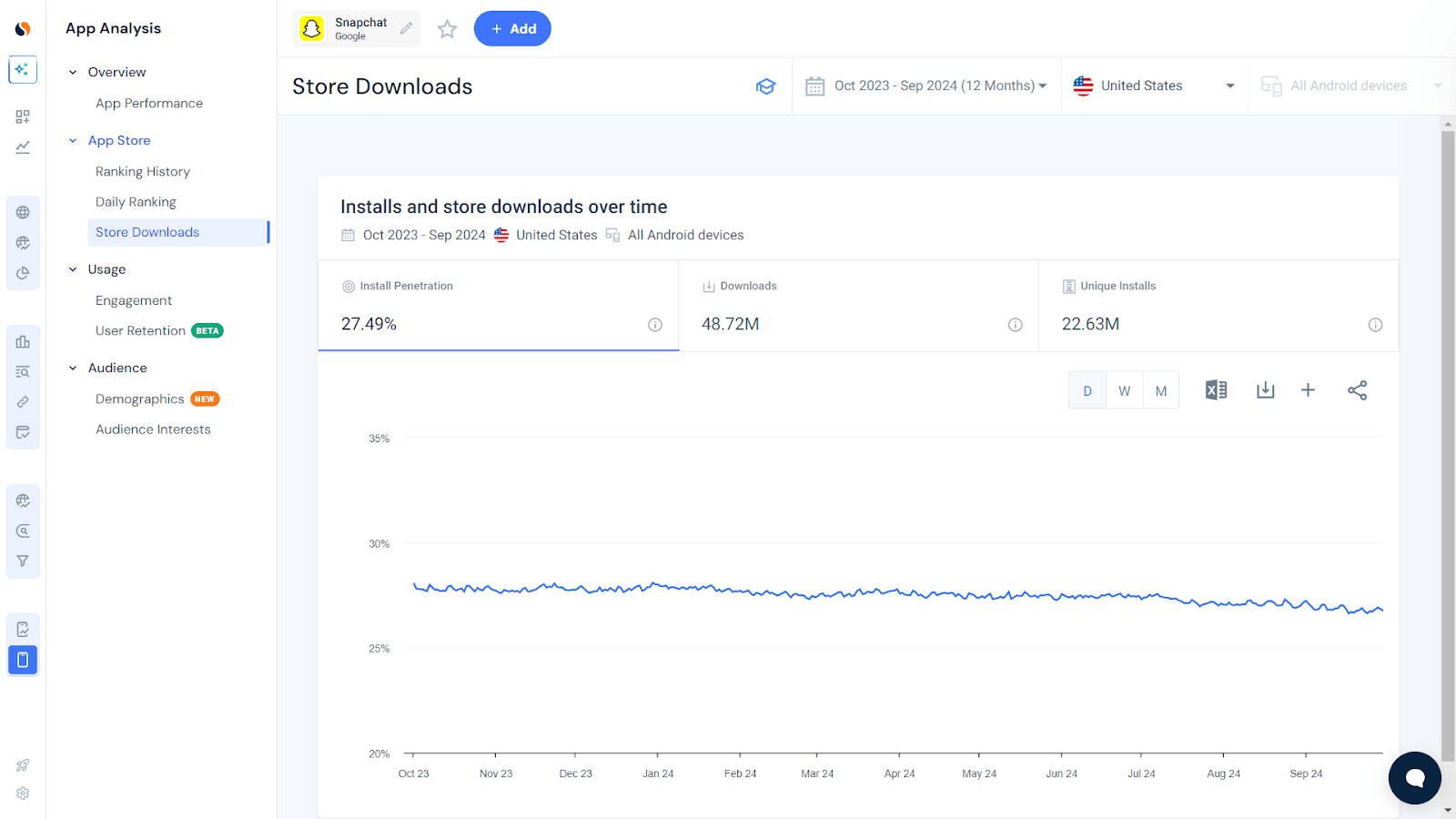 App downloads and installs over time