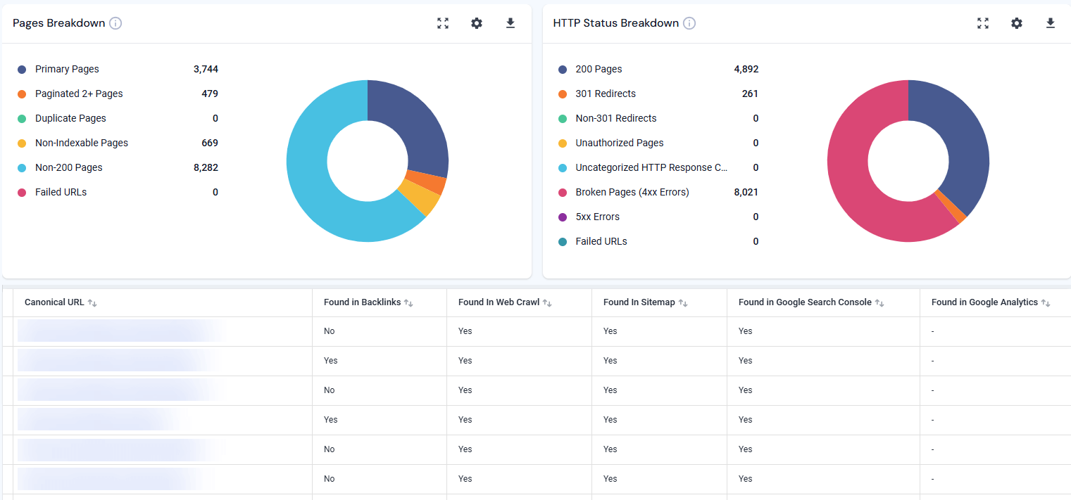 Extract URLs with the site audit tool