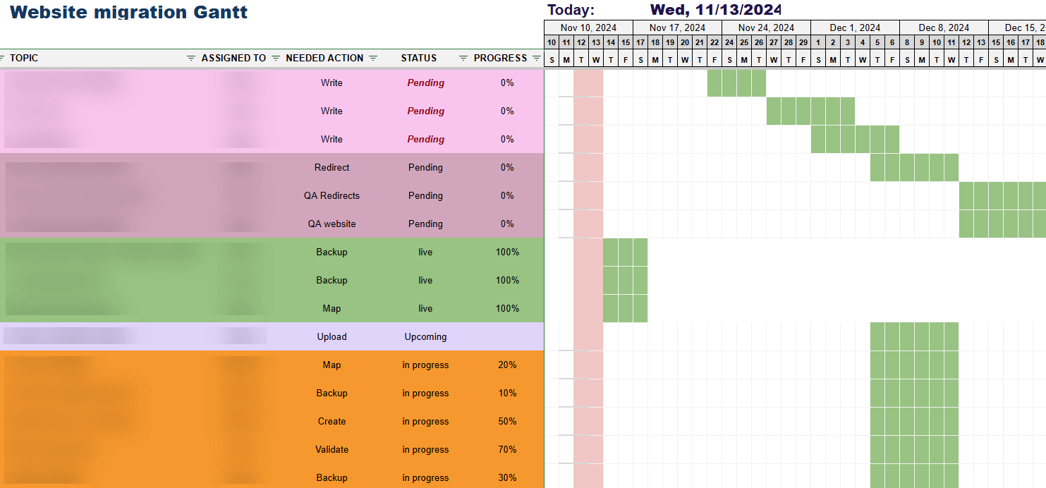 Use a site migration gantt to communicate