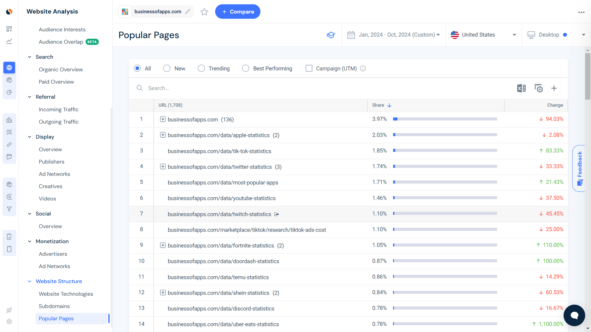 Prioritize pages by popularity