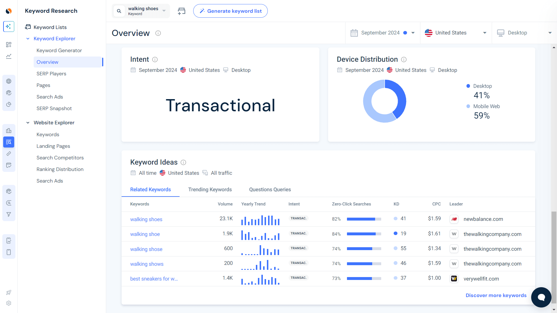 Optimize for keyword search intent