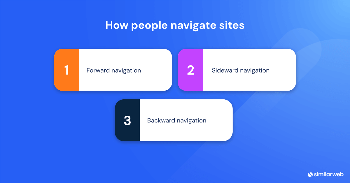 How people navigate sites