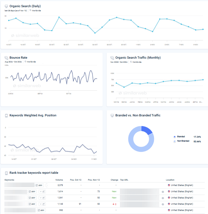 Monitor migration metrics with Similarweb dashboard