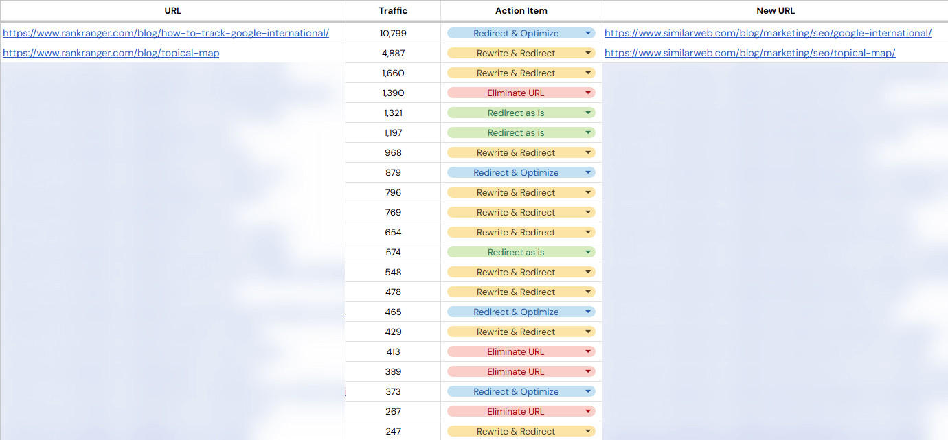 Mapping old vs new URLs