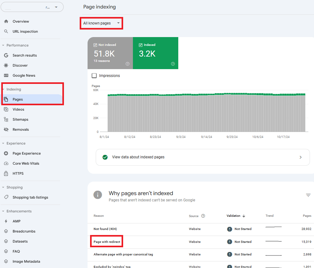 pages with redirect google search console