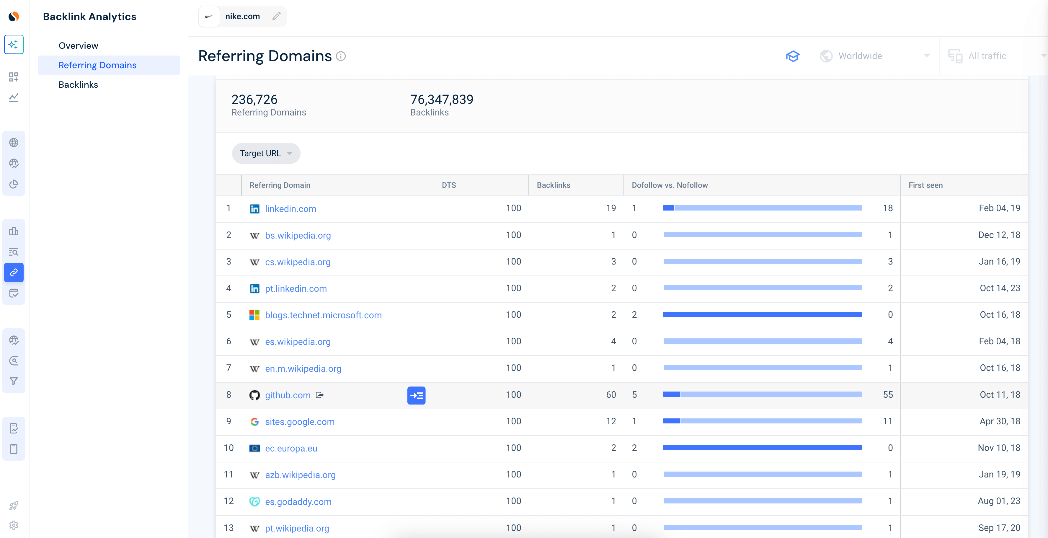 Referral traffic from other domains