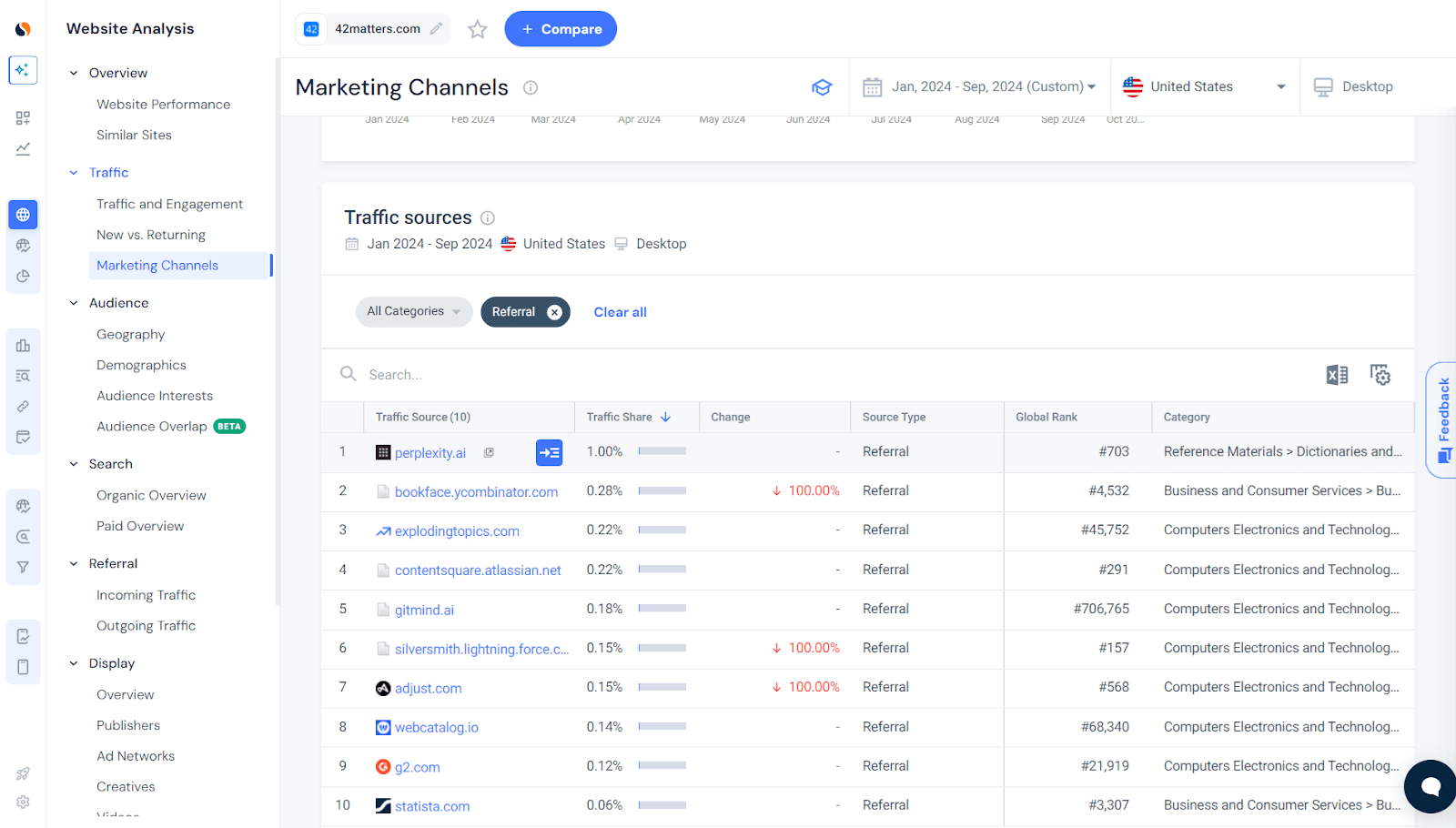 Referral traffic sources